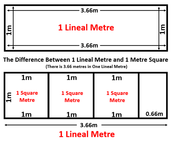 Lineal VS Square Metre 2